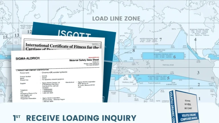 Receive Loading Inquiry
