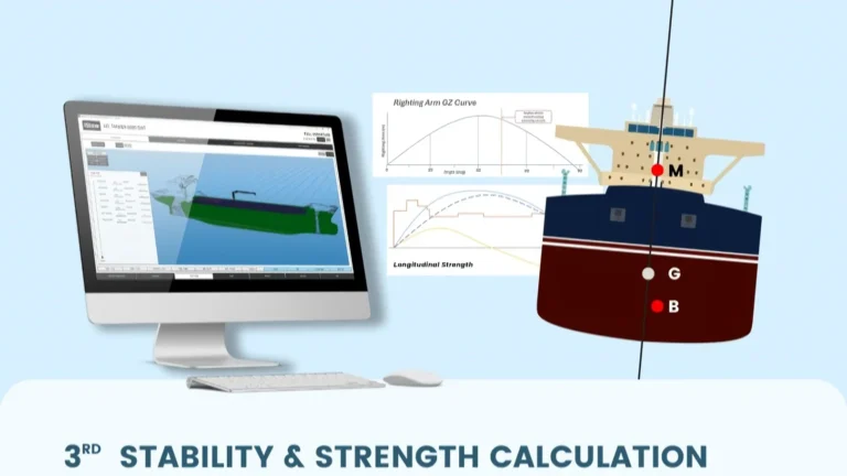 Stability & Strength Calculation